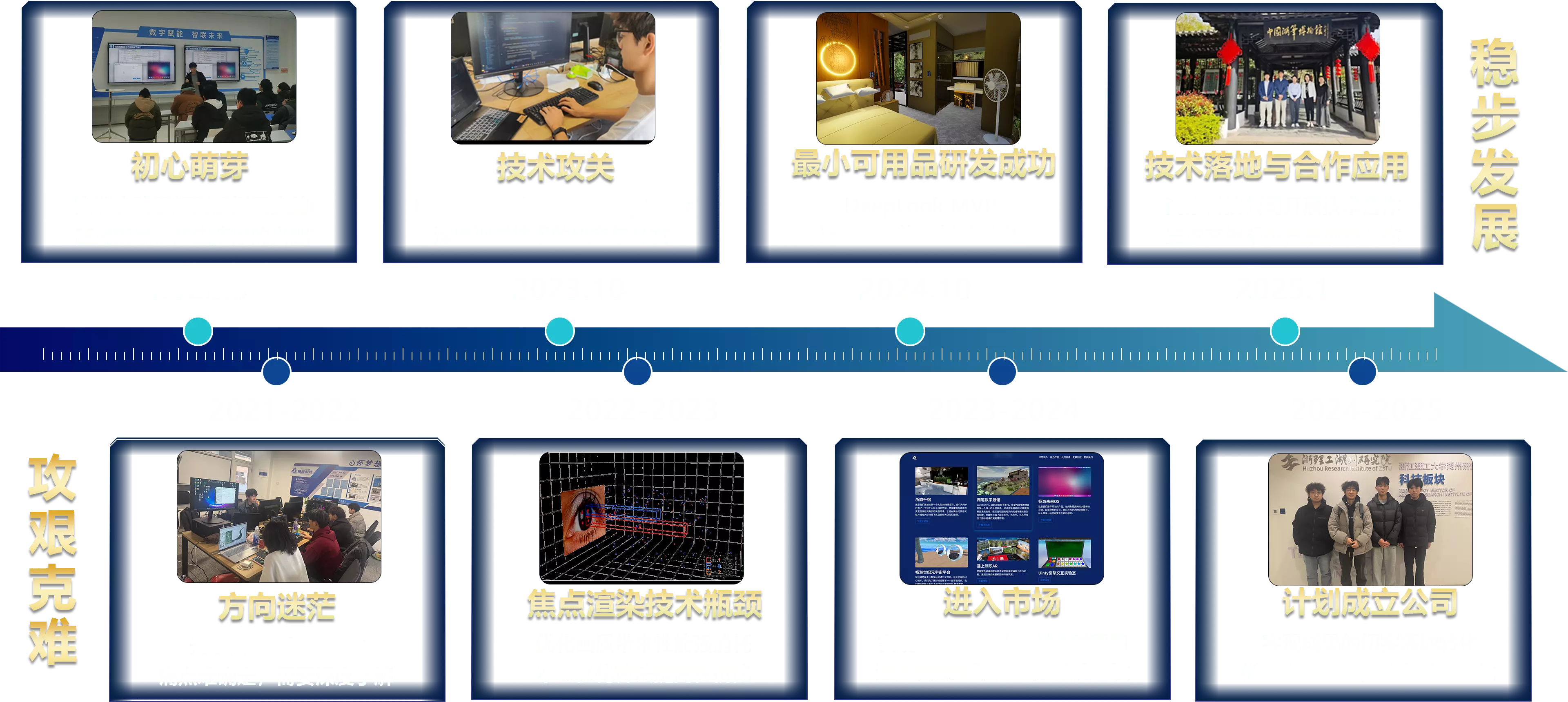发展历程